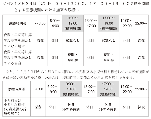 12 05 健保だより 愛知県保険医協会