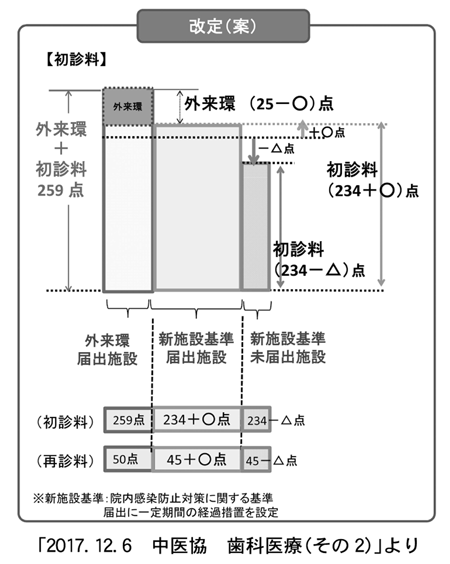 18 01 15 ２０１８ 歯科診療報酬改定情報 １ 愛知県保険医協会