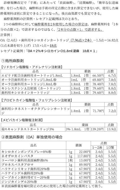 04 15 歯科関連の麻酔薬剤 特定薬剤等一覧 愛知県保険医協会